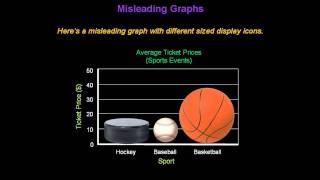 Identifying Misleading Graphs  Konst Math [upl. by Banebrudge]