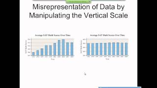 Elementary Statistics Graphical Misrepresentations of Data [upl. by Buckley]